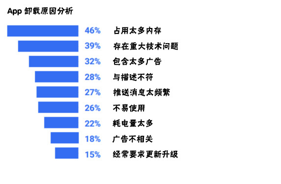 <a href=http://www.qvbfqlv.cn>成都APP開發</a>過程中需要注意哪些問題